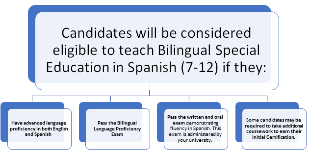 Multilingual Education / Language Assessment Office