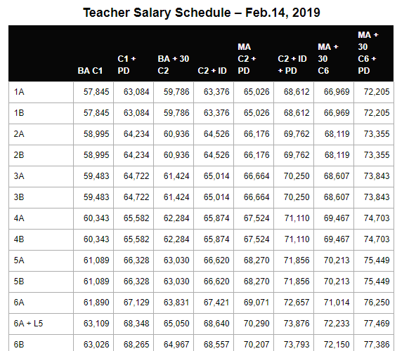 Salary Differential Chart