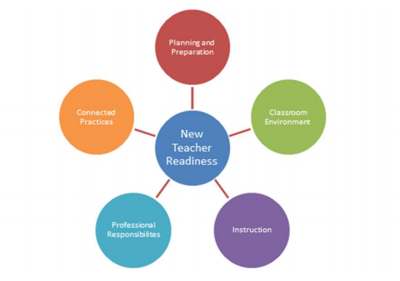 What are performance expectations during training? – NYC Teaching ...