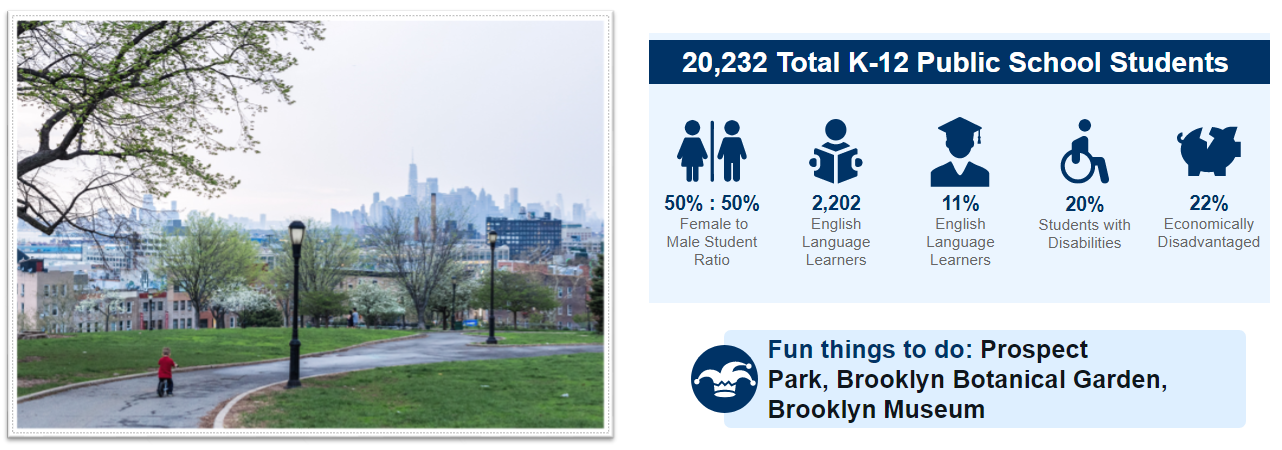 Schedule Of Kreyole Fest At Wingate Park In Brooklyn Ny For 2022 Work & Life In District 17: Crown Heights, Wingate, Prospect Lefferts  Gardens – Nyc Teaching Fellows - Support Center