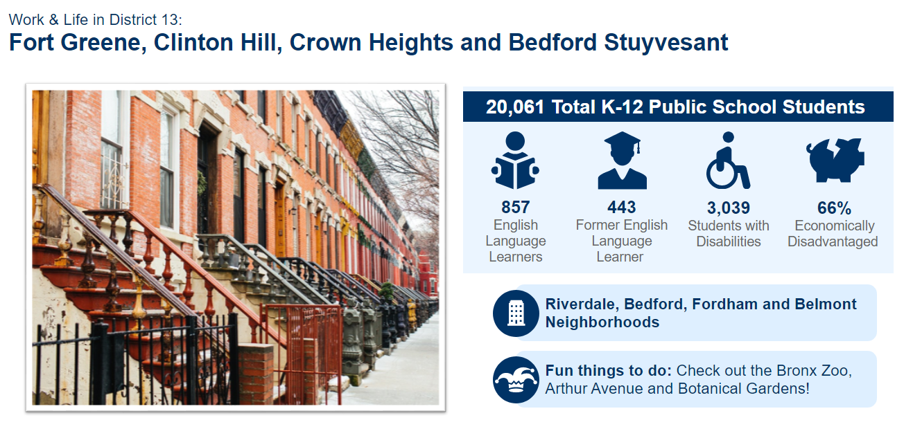 Work And Life In District 13 Fort Greene Clinton Hill Crown Heights Bedford Stuyvesant Nyc Teaching Fellows Support Center